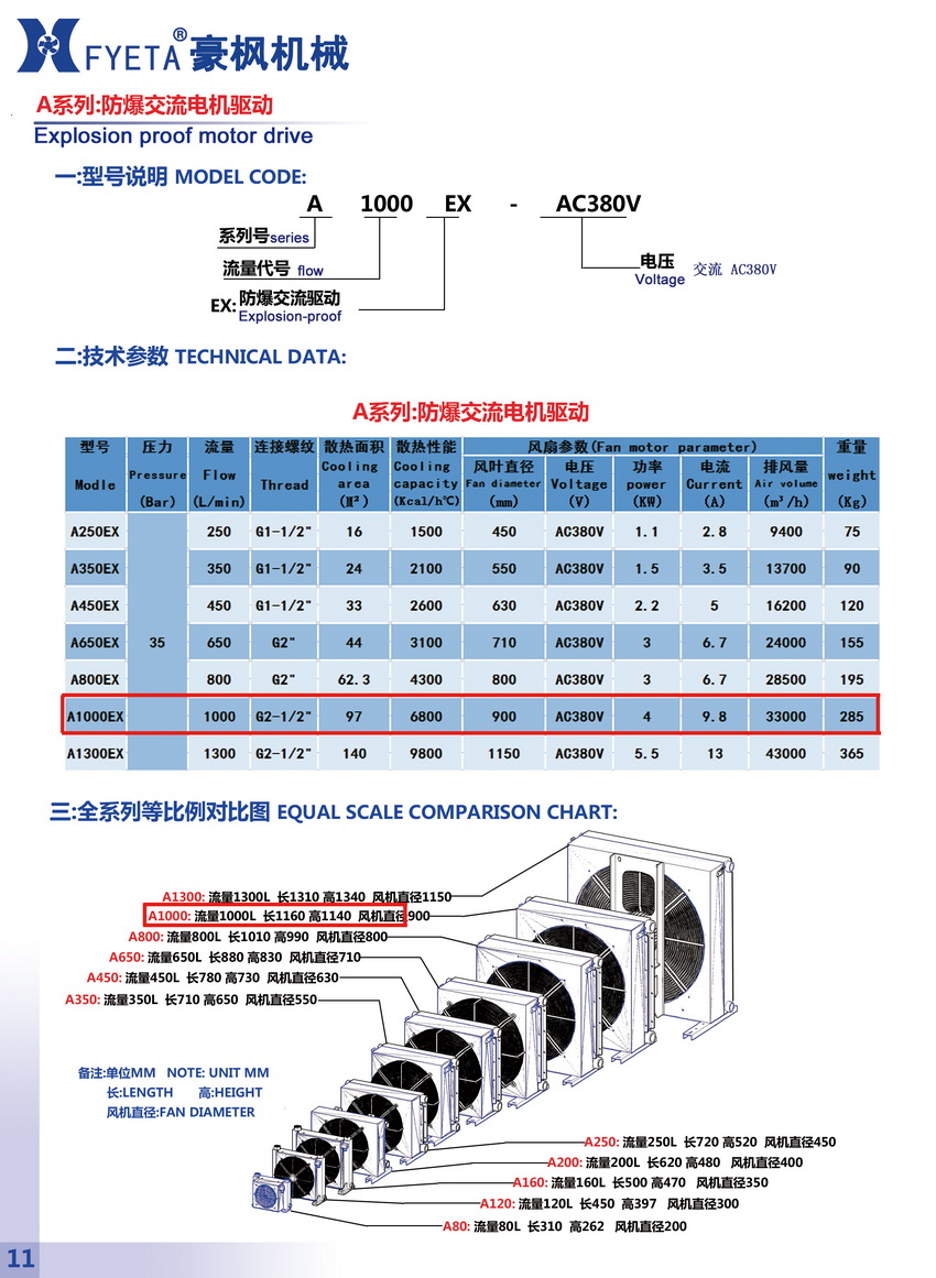 A1000EX防爆交流電機(jī)驅(qū)動_01